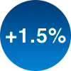 Claim an additional 1.5% bonus when topping up via supported payment systems in Bangladesh.